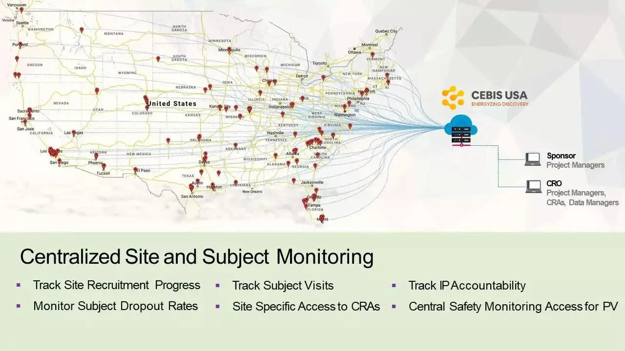 CEBIS Case Study: Centralized Study Monitoring