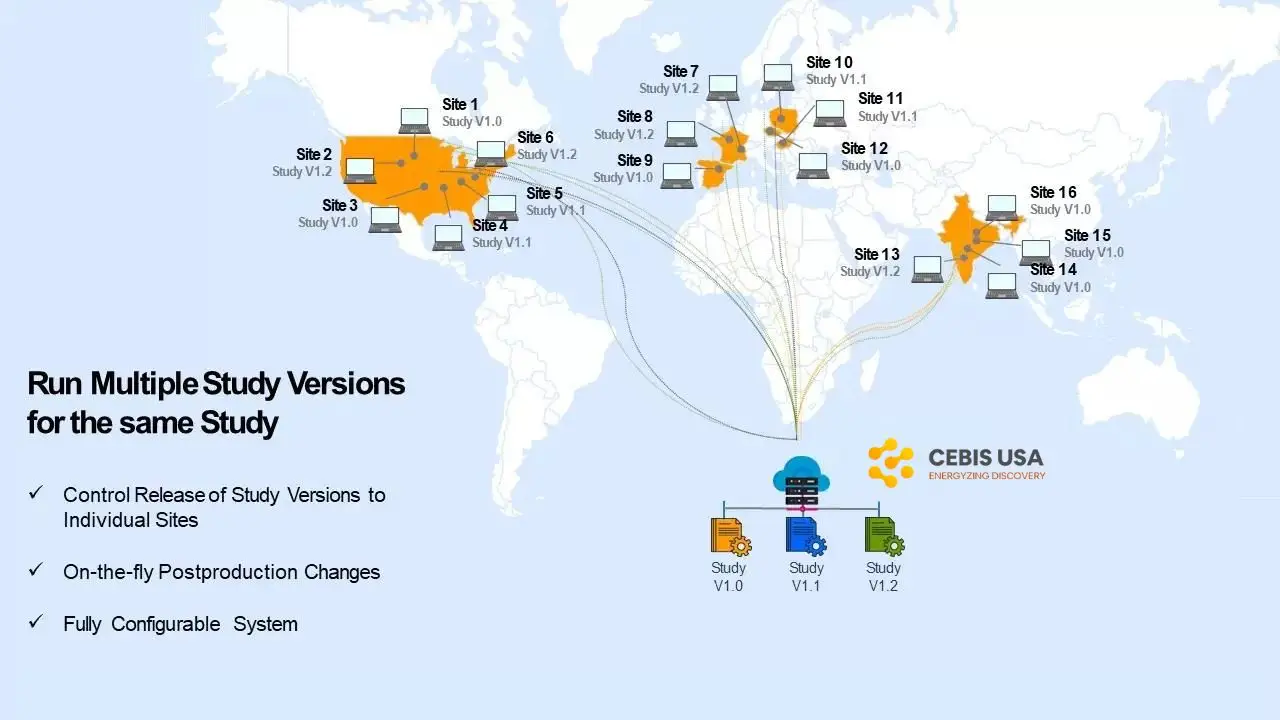 CEBIS Case Study: Targeted Study Amendment Release to Individual Sites